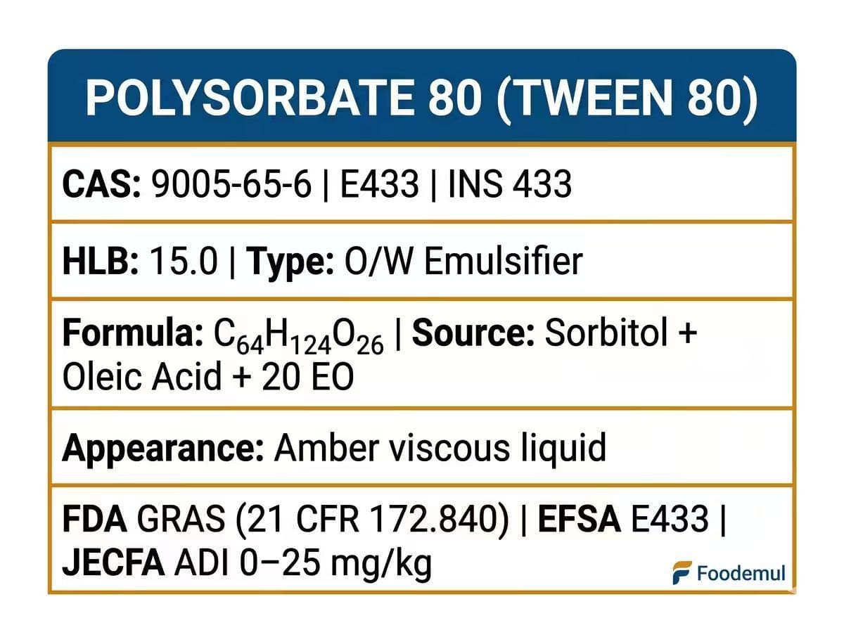Polysorbate 80 Technical Identity Card – CAS 9005-65-6, E433, HLB 15.0, FDA GRAS, JECFA ADI 0-25 mg/kg