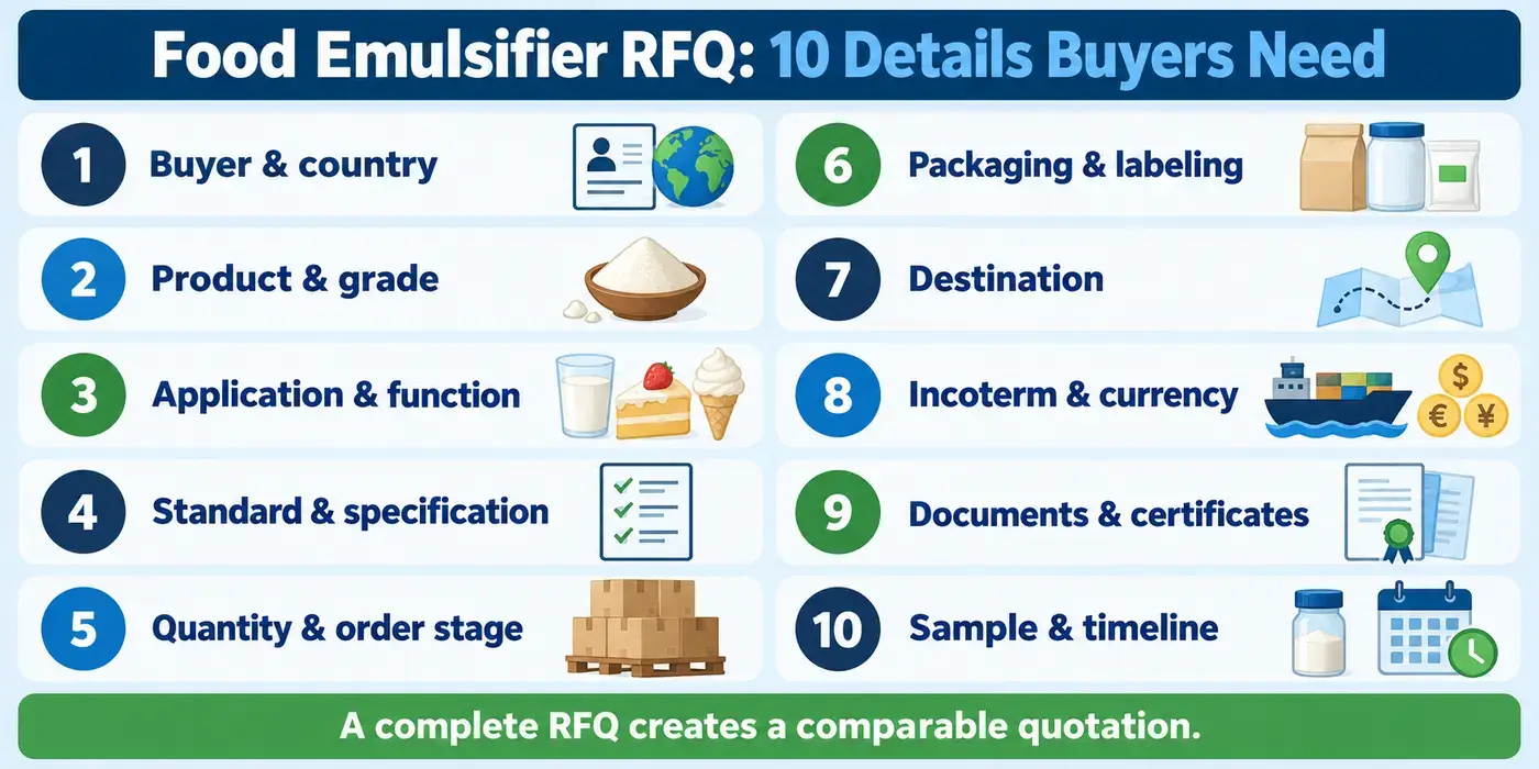 Ten details buyers should include in a food emulsifier RFQ