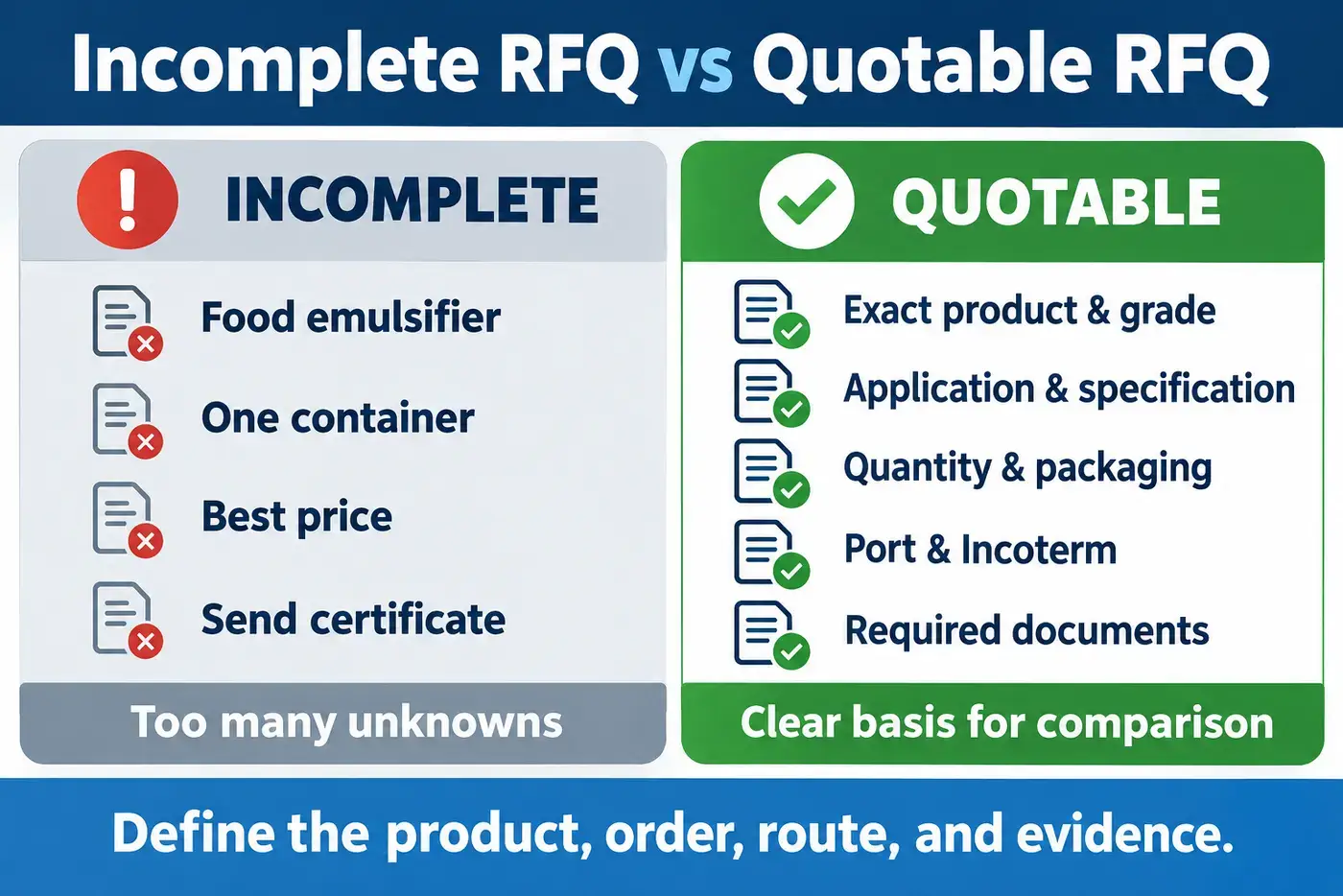 Comparison between an incomplete food emulsifier inquiry and a quotable RFQ